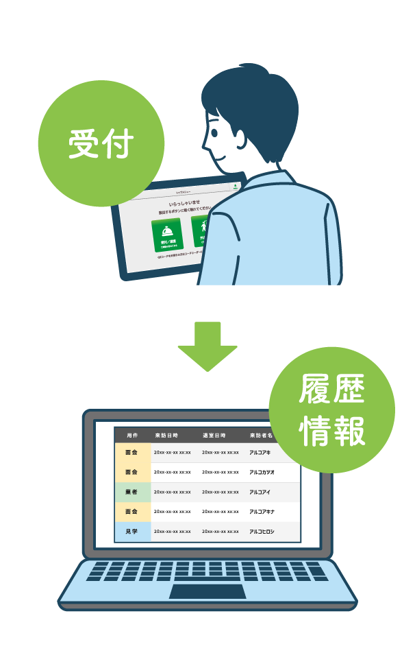 受付履歴管理